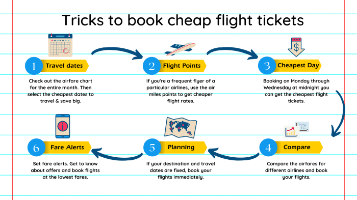 Cheap Flights May 2025 - Daniele J Carey